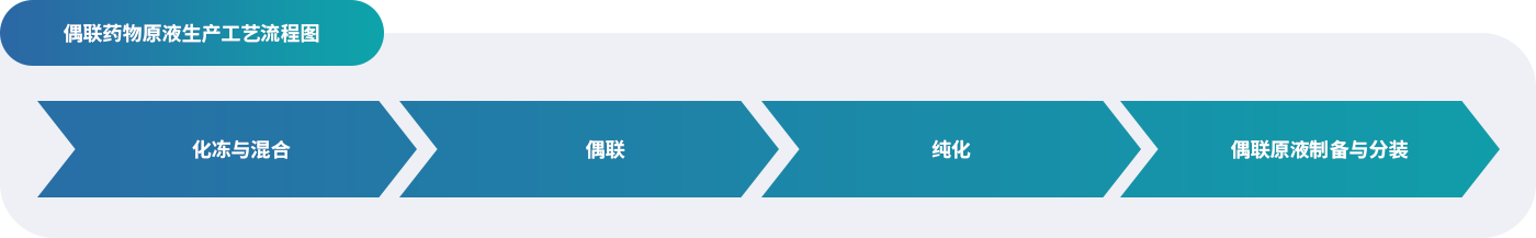 9- żÁªÒ©ÎïÔÒºÉú²ú-1.png 9- żÁªÒ©ÎïÔÒºÉú²ú-1.png