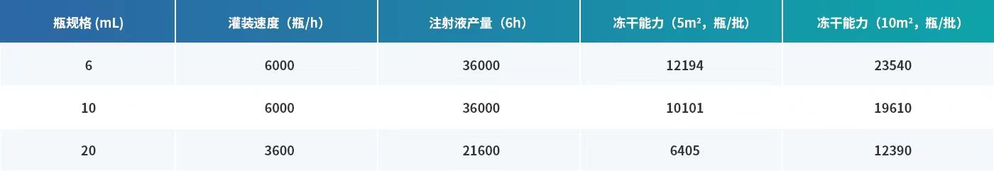 10-żÁªÒ©ÎïÖÆ¼ÁÉú²ú.jpg 10-żÁªÒ©ÎïÖÆ¼ÁÉú²ú.jpg