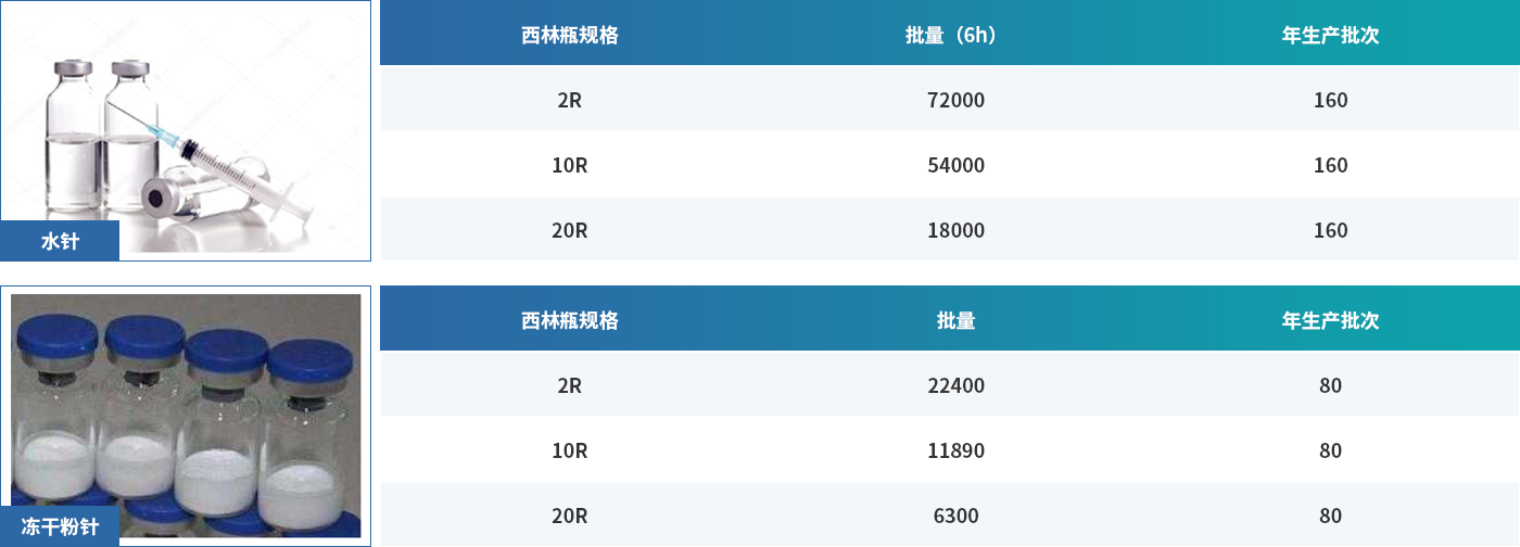 7-ÖÆ¼ÁÉú²ú-2.png 7-ÖÆ¼ÁÉú²ú-2.png