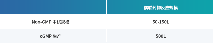 9- żÁªÒ©ÎïÔÒºÉú²ú-2.png 9- żÁªÒ©ÎïÔÒºÉú²ú-2.png