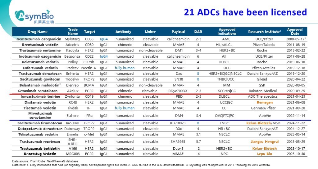 P3 AsymBio.16th wADC slides.jpg P3 AsymBio.16th wADC slides.jpg