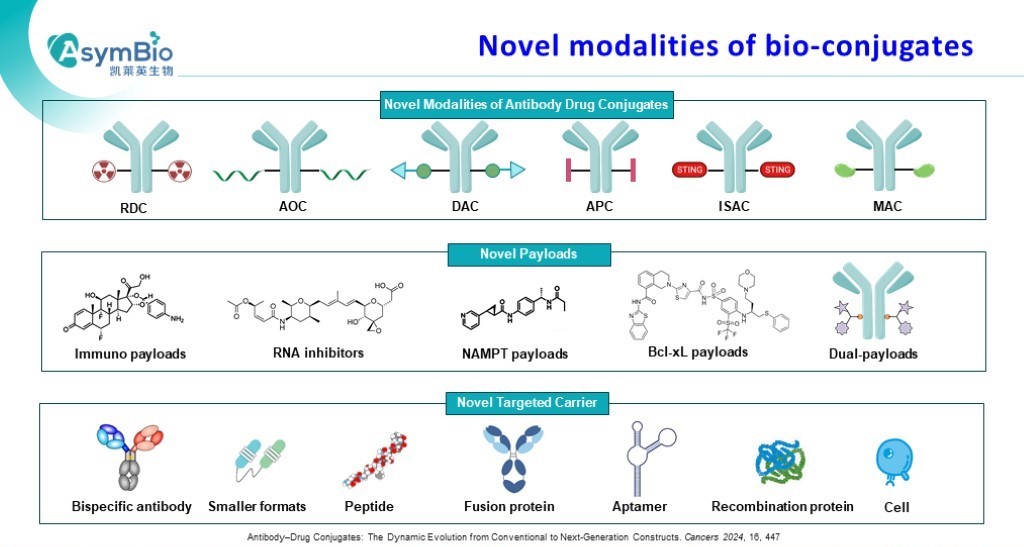 P4 AsymBio.16th wADC slides.jpg P4 AsymBio.16th wADC slides.jpg