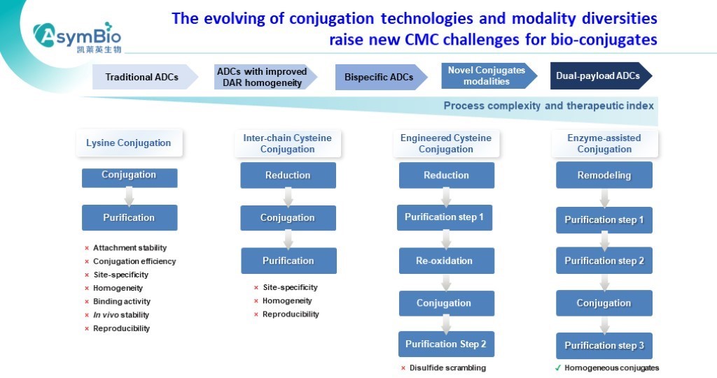 P5 AsymBio.16th wADC slides.jpg P5 AsymBio.16th wADC slides.jpg