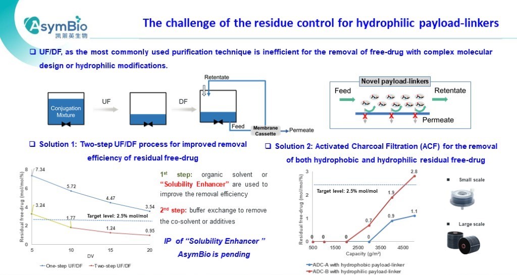 P8 AsymBio.16th wADC slides.jpg P8 AsymBio.16th wADC slides.jpg