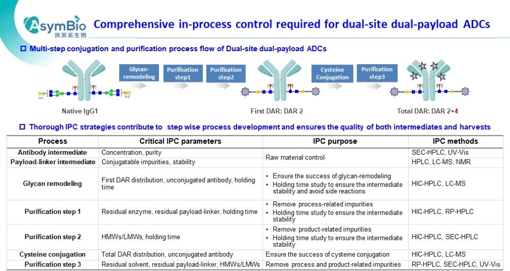 P10 AsymBio.16th wADC slides.jpg P10 AsymBio.16th wADC slides.jpg