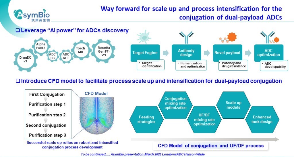 P13 AsymBio.16th wADC slides.jpg P13 AsymBio.16th wADC slides.jpg